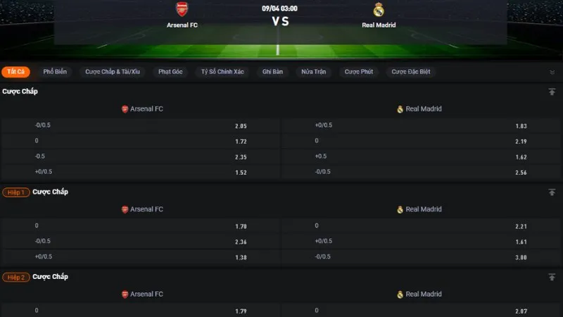Bảng tỷ lệ kèo trận Arsenal vs Real Madrid